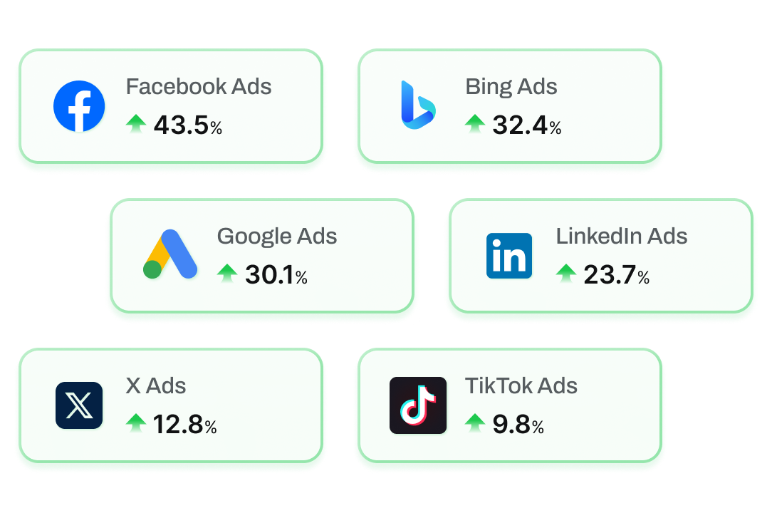 Run ad tests, monitor regions, and manage accounts with clean, secure browser profiles. Experience the browser made for performance marketers.